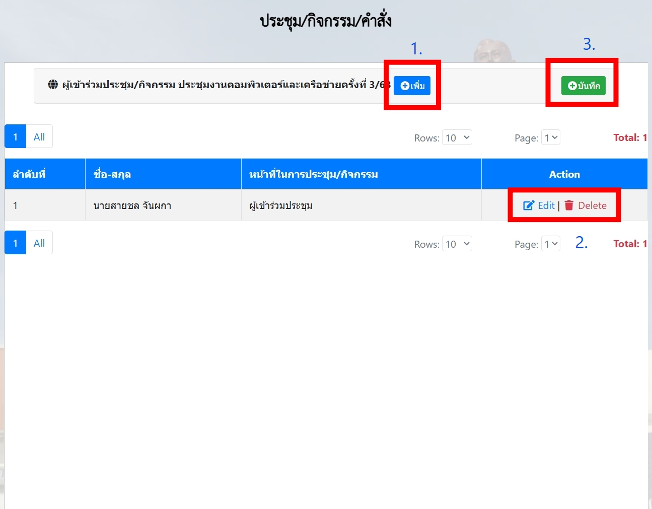 แสดงผู้เข้าร่วมฯ และหน้าที่ในการประชุมฯ